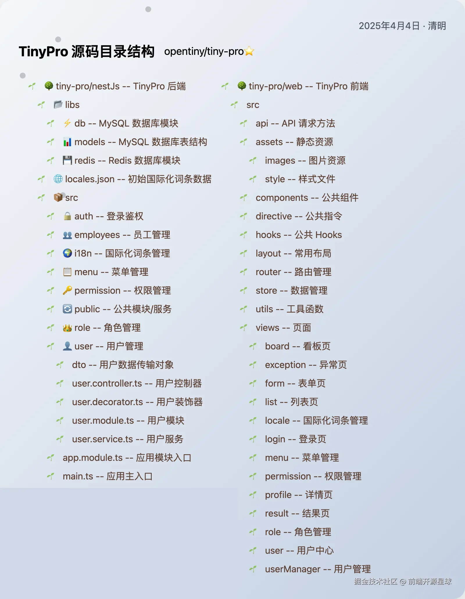 4TinyPro目录结构.png