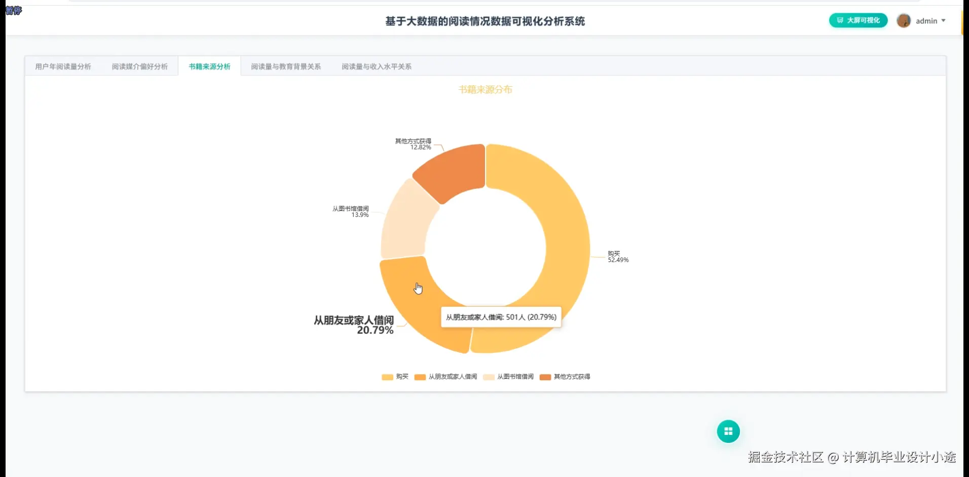 书籍来源分析.png