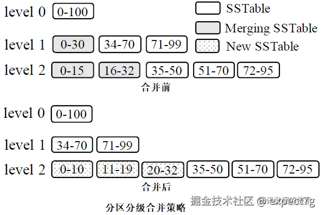 https://p0-xtjj-private.juejin.cn/tos-cn-i-73owjymdk6/445e8d54789444a3bba900c7d43cf19f~tplv-73owjymdk6-jj-mark-v1:0:0:0:0:5o6Y6YeR5oqA5pyv56S-5Yy6IEAgZXhwZWN0N2c=:q75.awebp?policy=eyJ2bSI6MywidWlkIjoiMzUxNDQ3MTM4NzIzNTczNSJ9&rk3s=e9ecf3d6&x-orig-authkey=f32326d3454f2ac7e96d3d06cdbb035152127018&x-orig-expires=1750753662&x-orig-sign=yIQi35%2FIQBUdNO2%2BPxAO56ZuHP8%3D