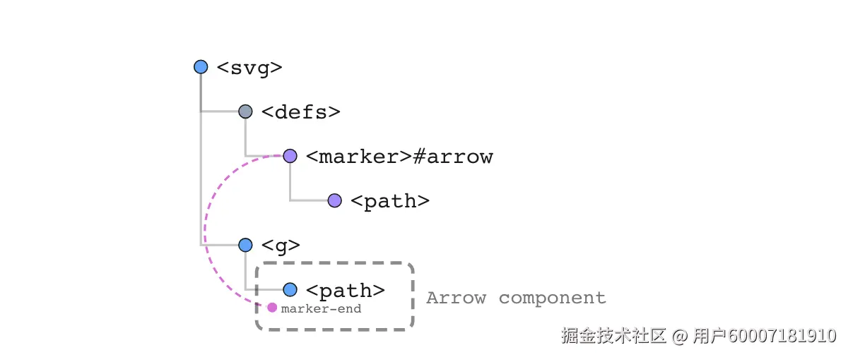 svg-tree-problem2-arrow-box.png