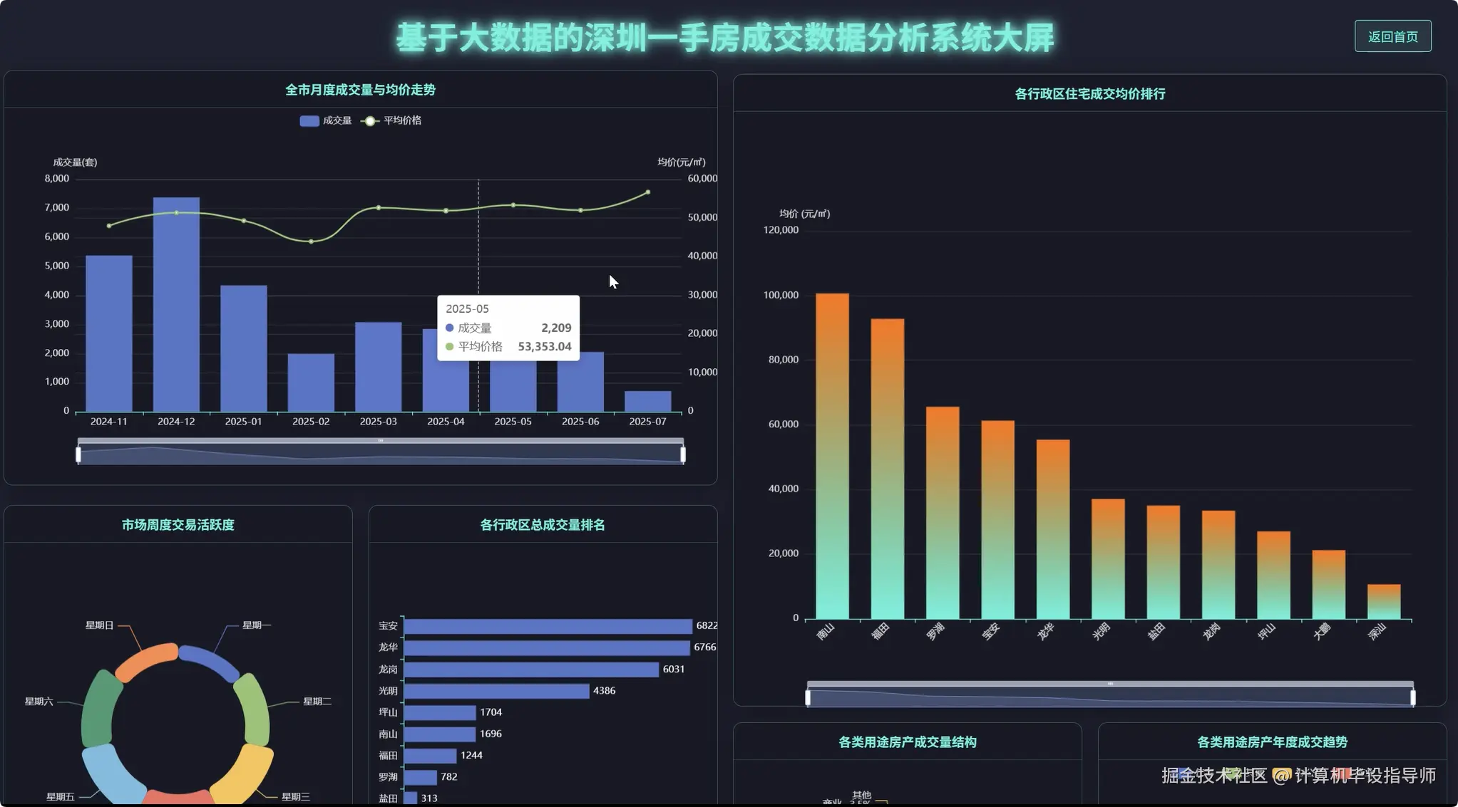 数据大屏上.png
