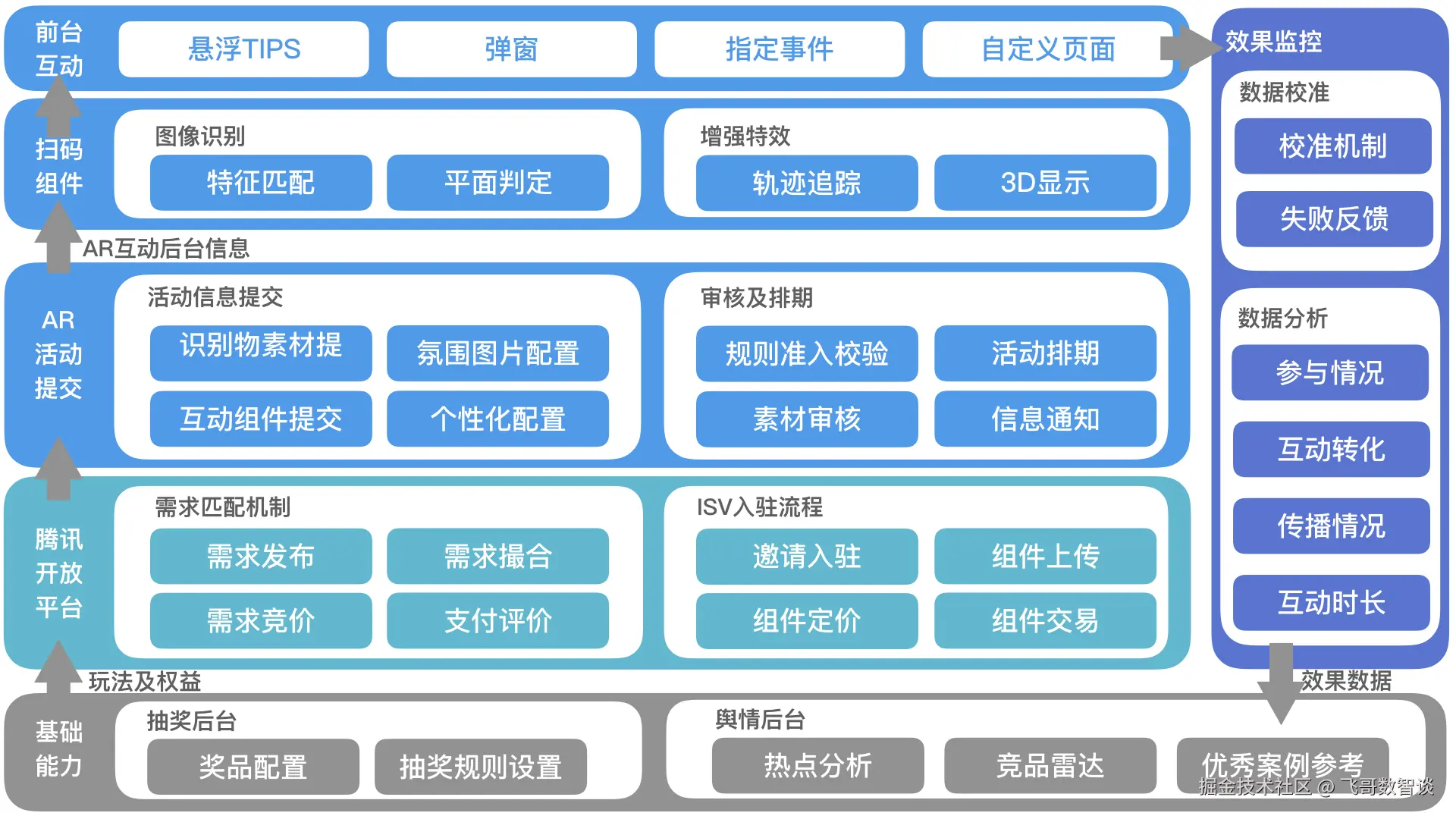 参考架构图