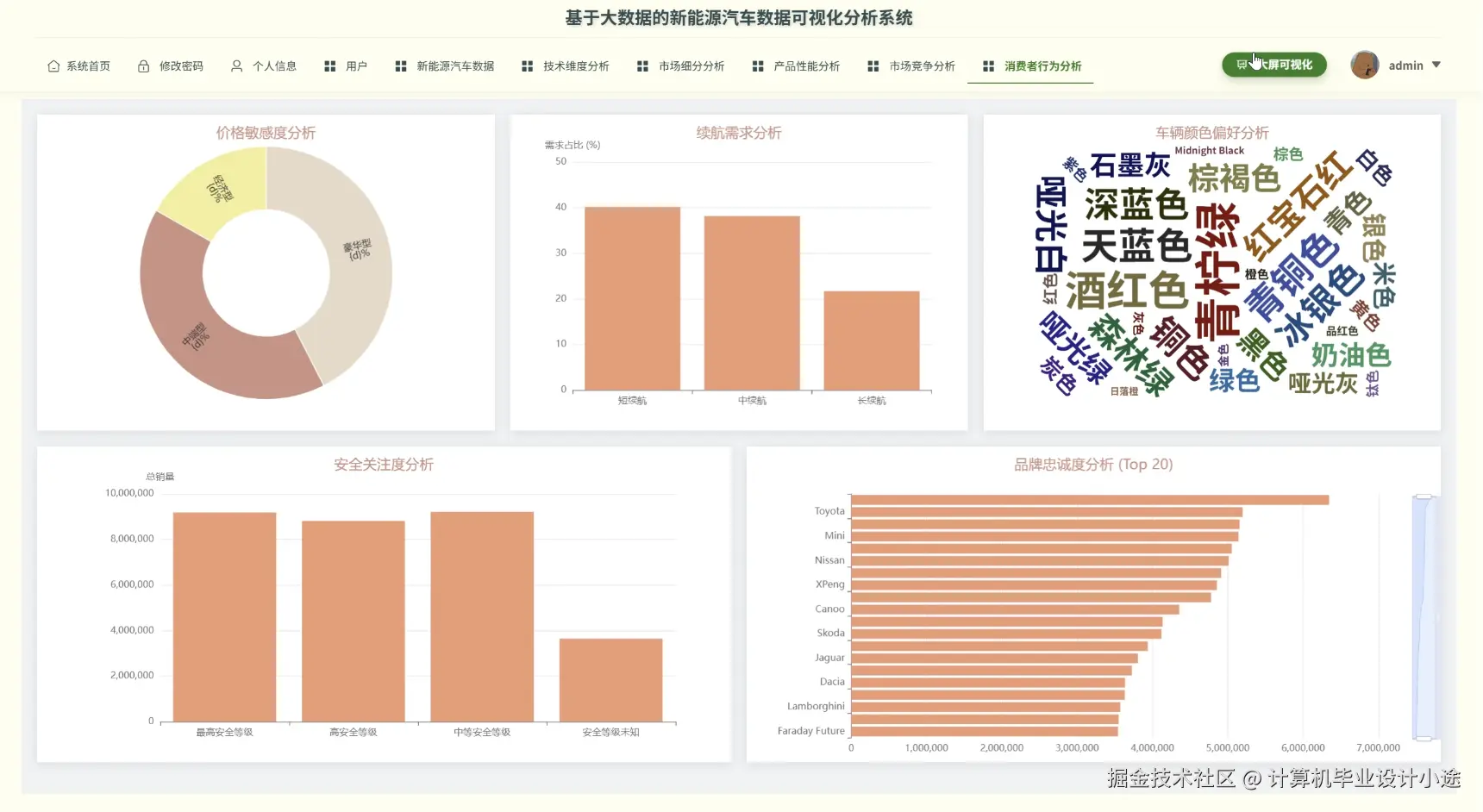 消费者行为分析.png