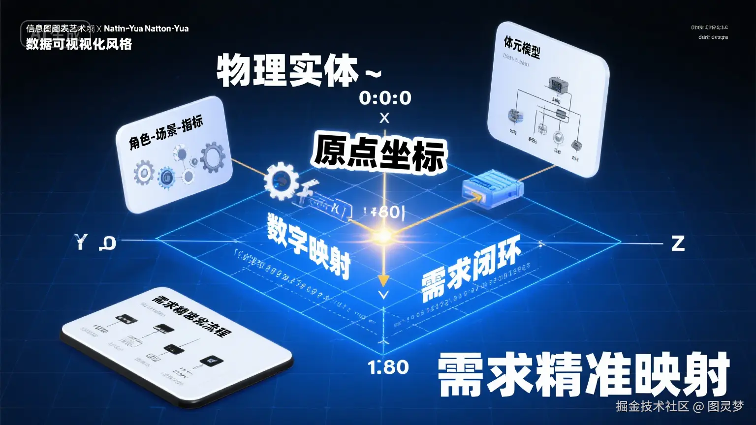 数字孪生交付三板斧：需求精准映射、动态仿真验证、持续优化迭代，打造行业标杆级落地范式