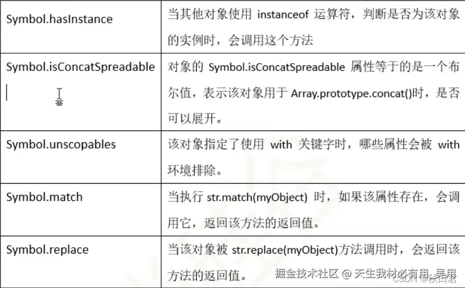 ES6-Symbol的内置值