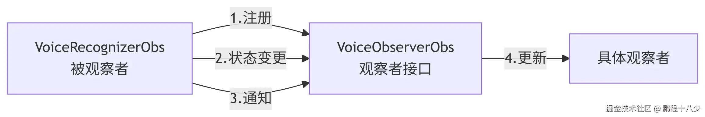 deepseek_mermaid_20250703_8aba7e.png