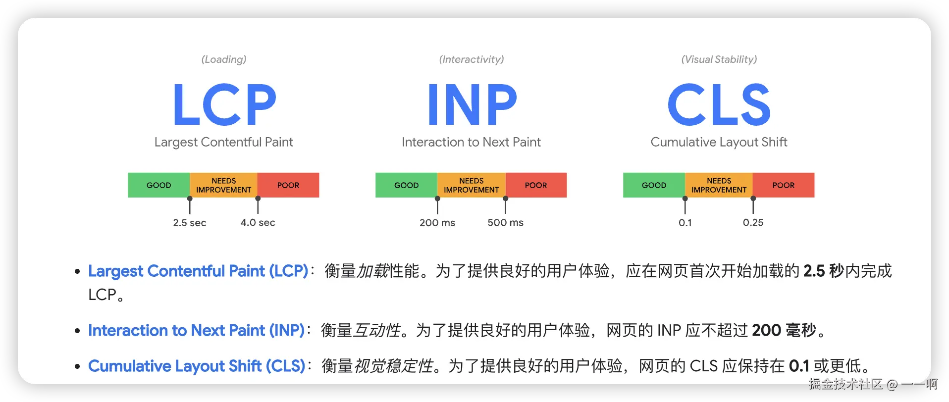 Web Vitals核心指标