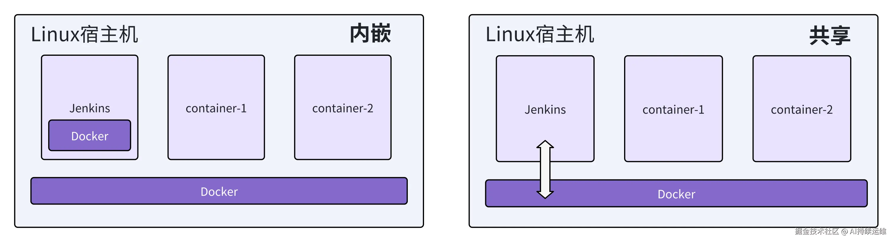 jenkins-docker.png