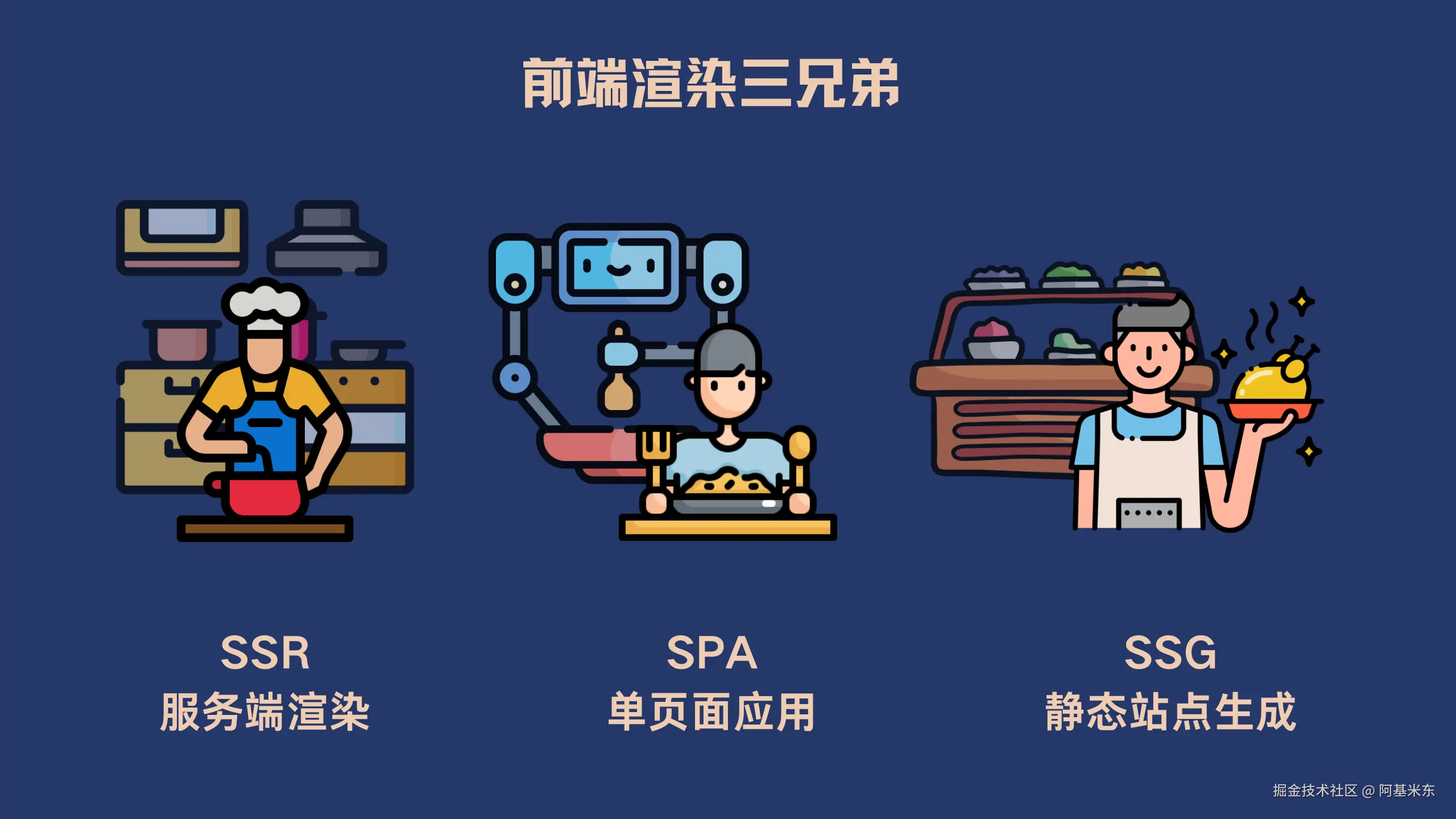 ssr-spa-and-ssg-explained-banner.png