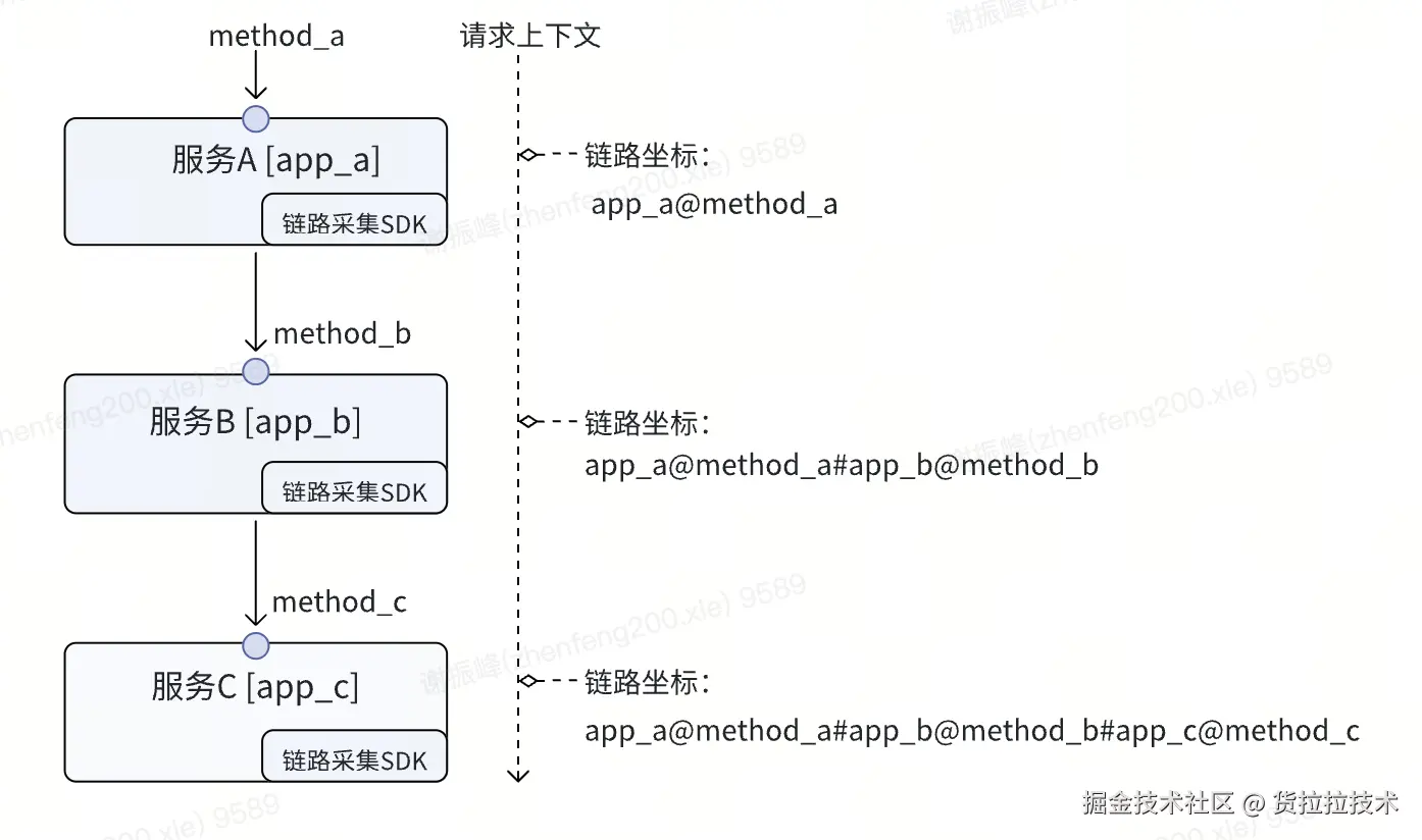 截屏2024-09-18 下午4.12.26.png