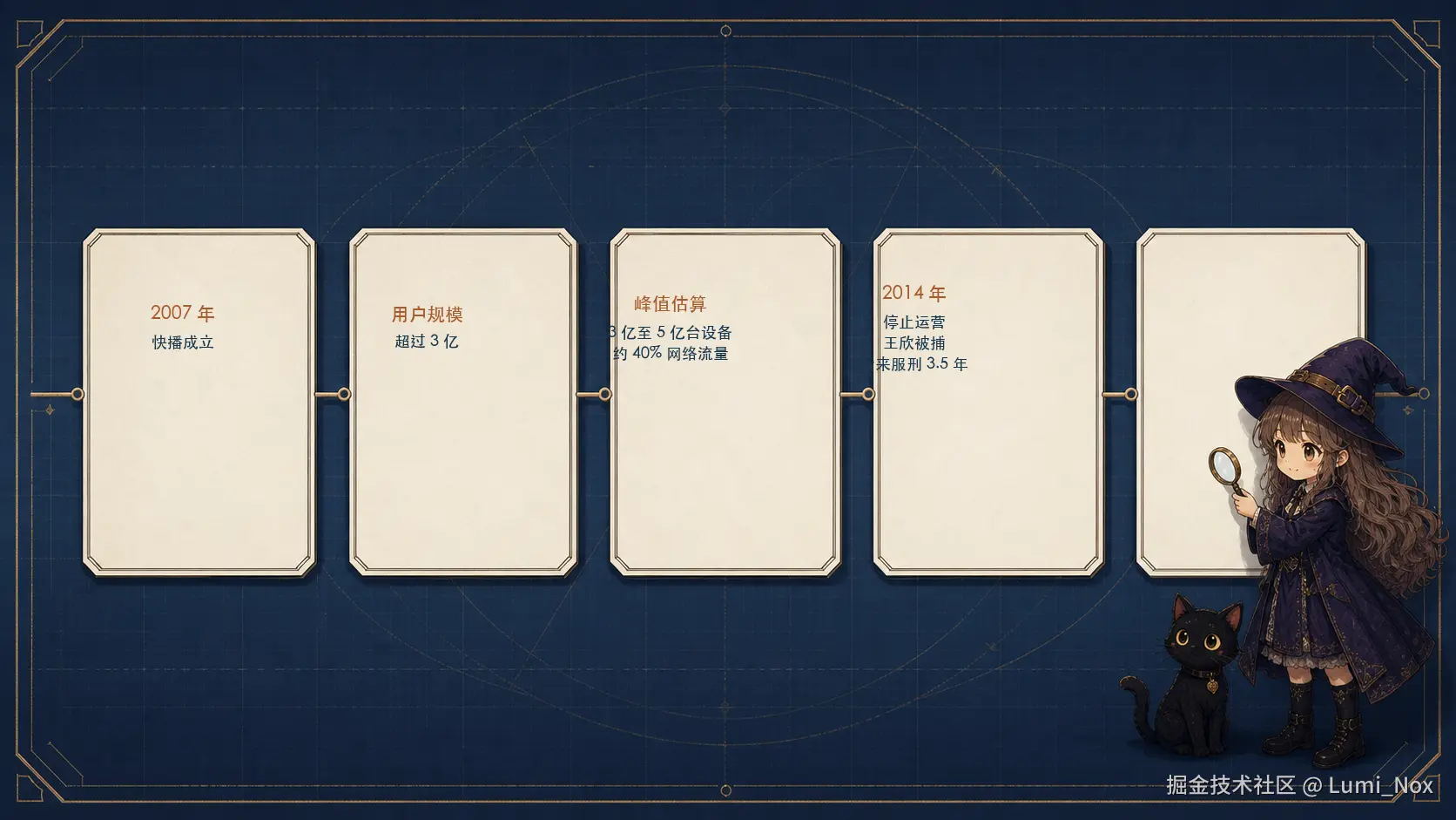03-timeline.png