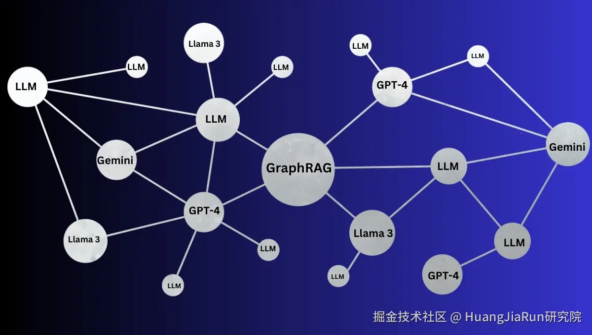 GraphRAG-2.jpg