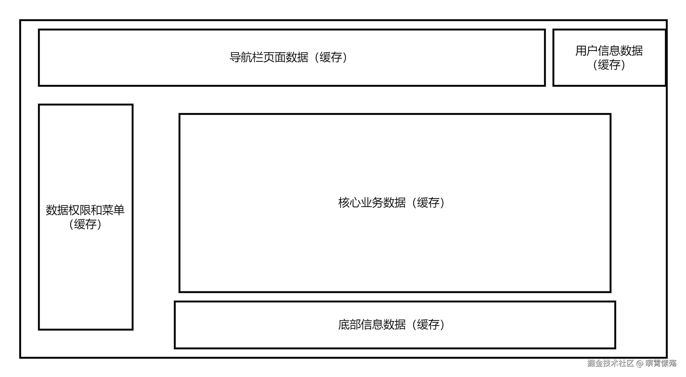 Spring Cloud 微服务总体架构图.png