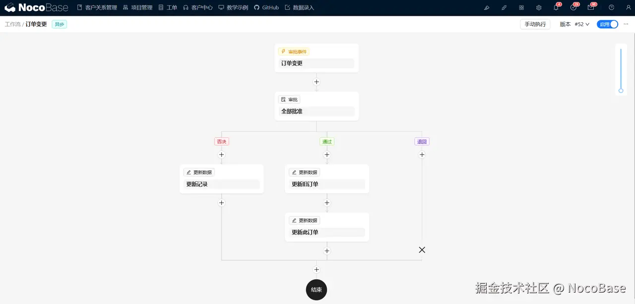 灵活的工作流.png