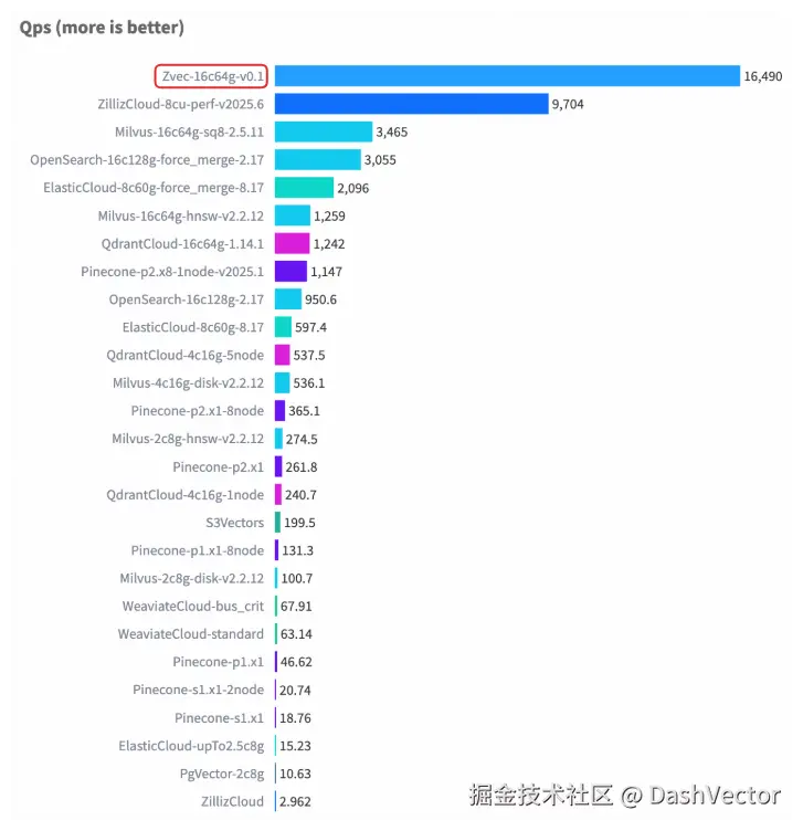 5Cohere 1M 性能箱.png