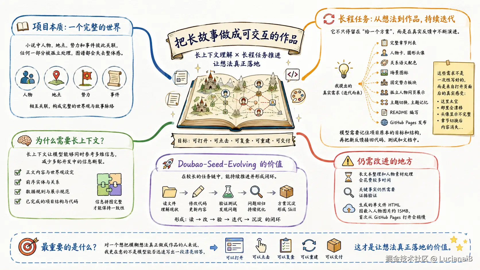 请在此添加图片描述