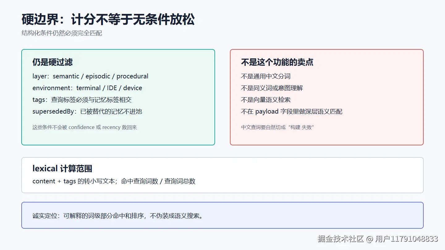 硬过滤与能力边界