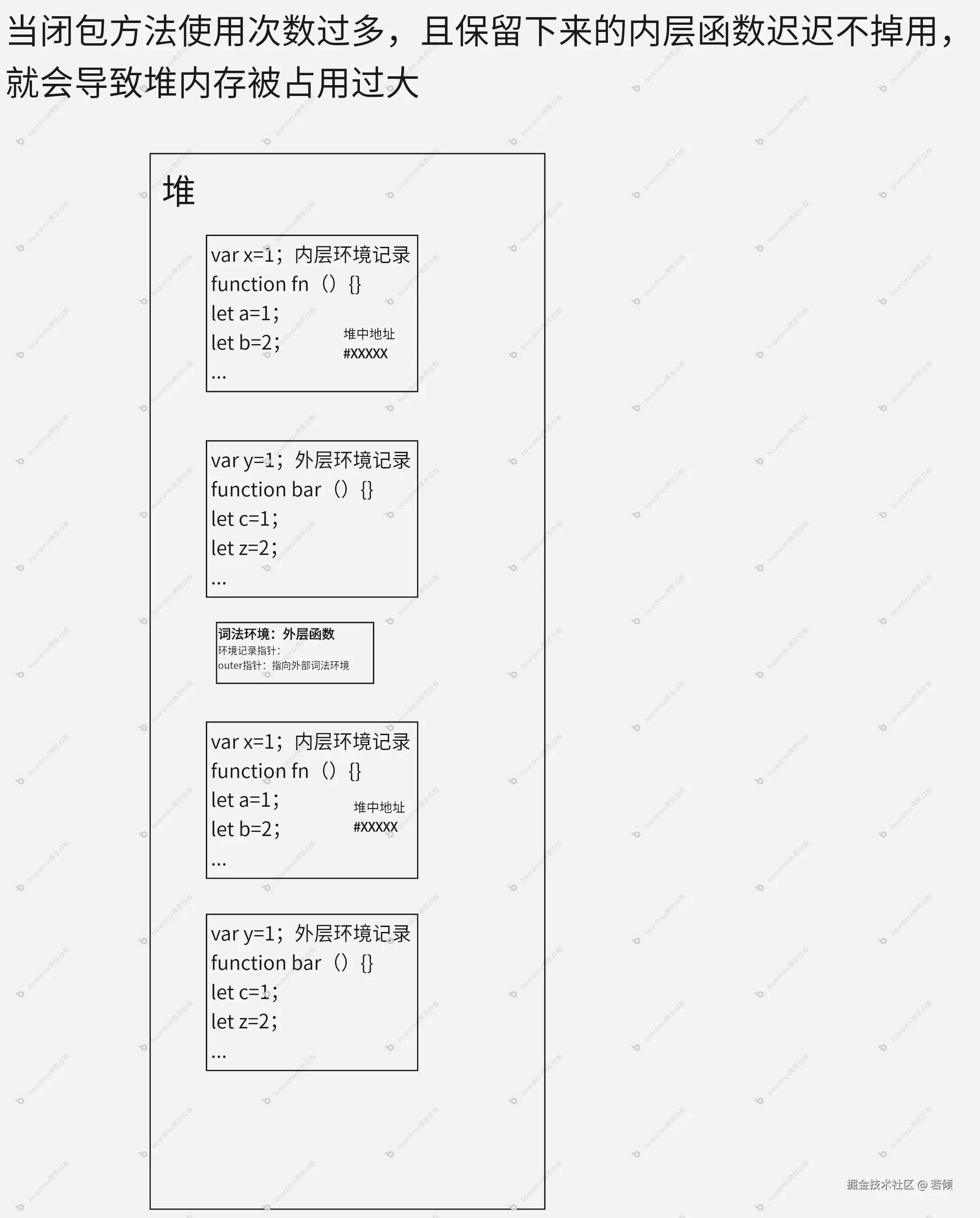 闭包过多png.png