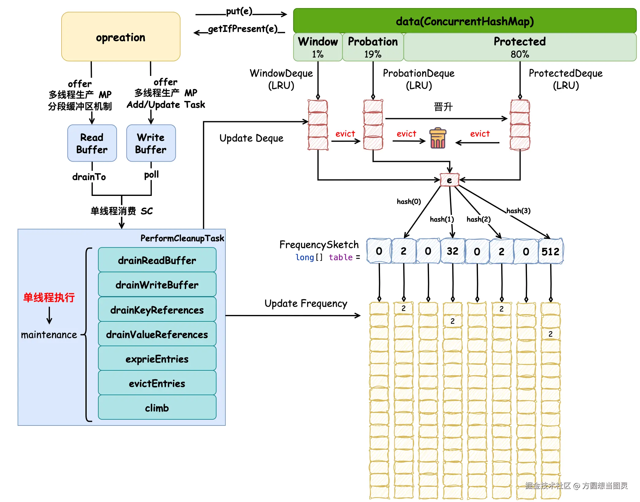 caffeine-第 4 页.drawio.png