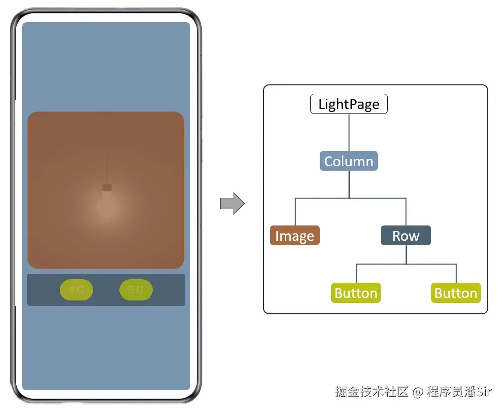 2组件树.png