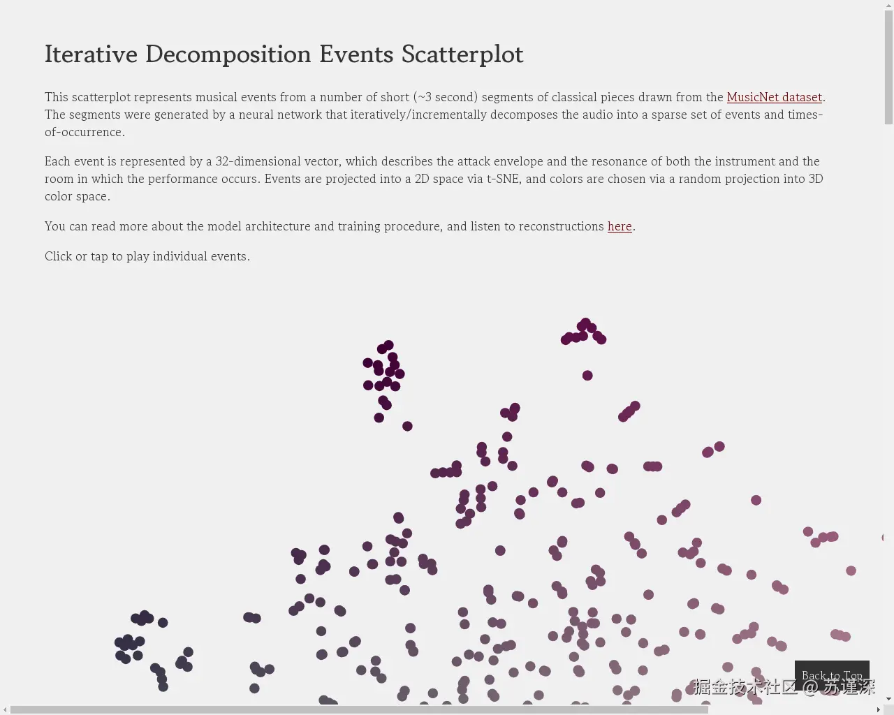 Show HN: 音乐活动散点图 - 项目截图