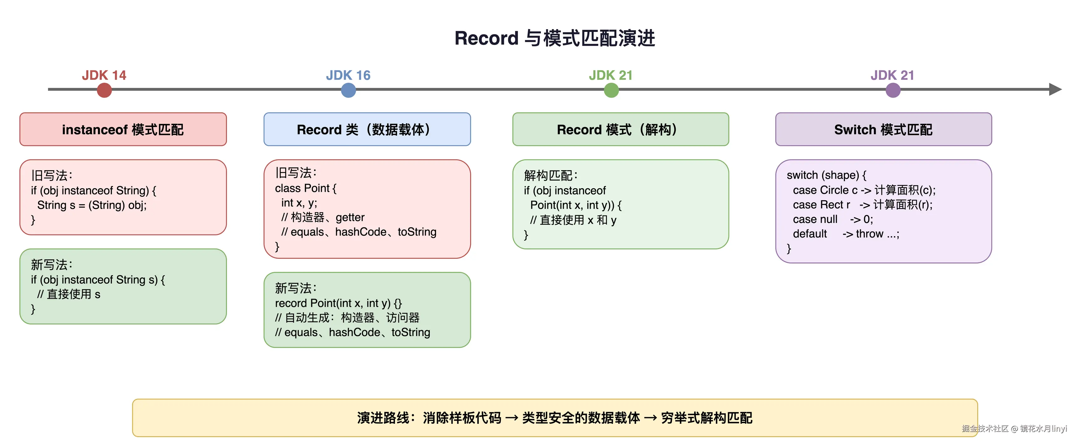 record-pattern-matching.drawio.png