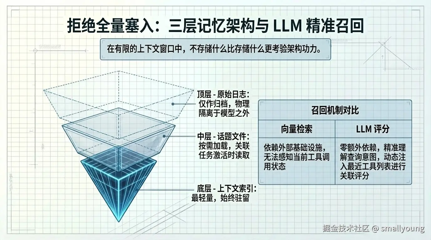 记忆系统：三层架构与 LLM 评分召回
