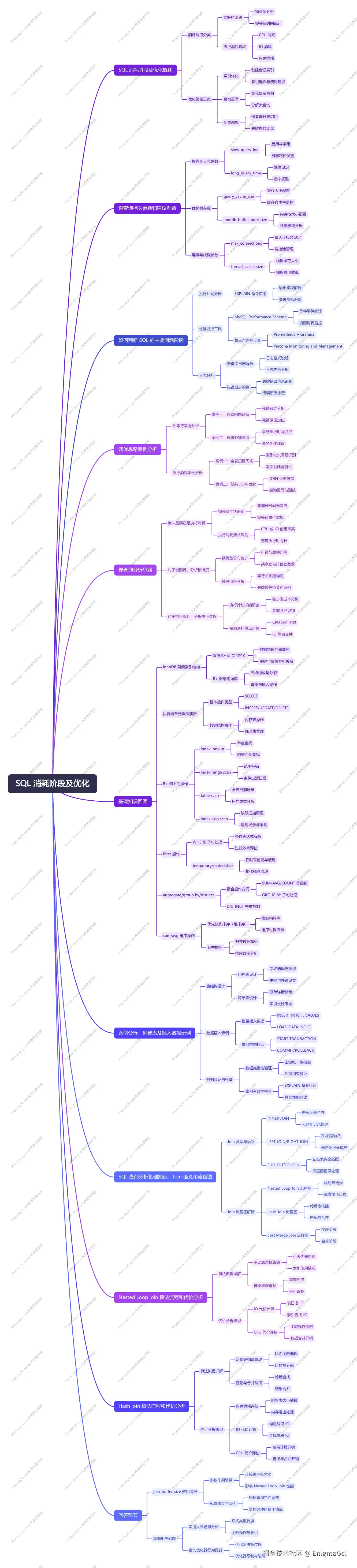 2. SQL 消耗阶段及优化.png