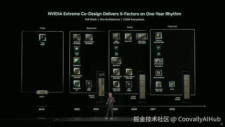 NVIDIA-Vera-Rubin-Superchip-AI-GPUs-_3-728x410.png