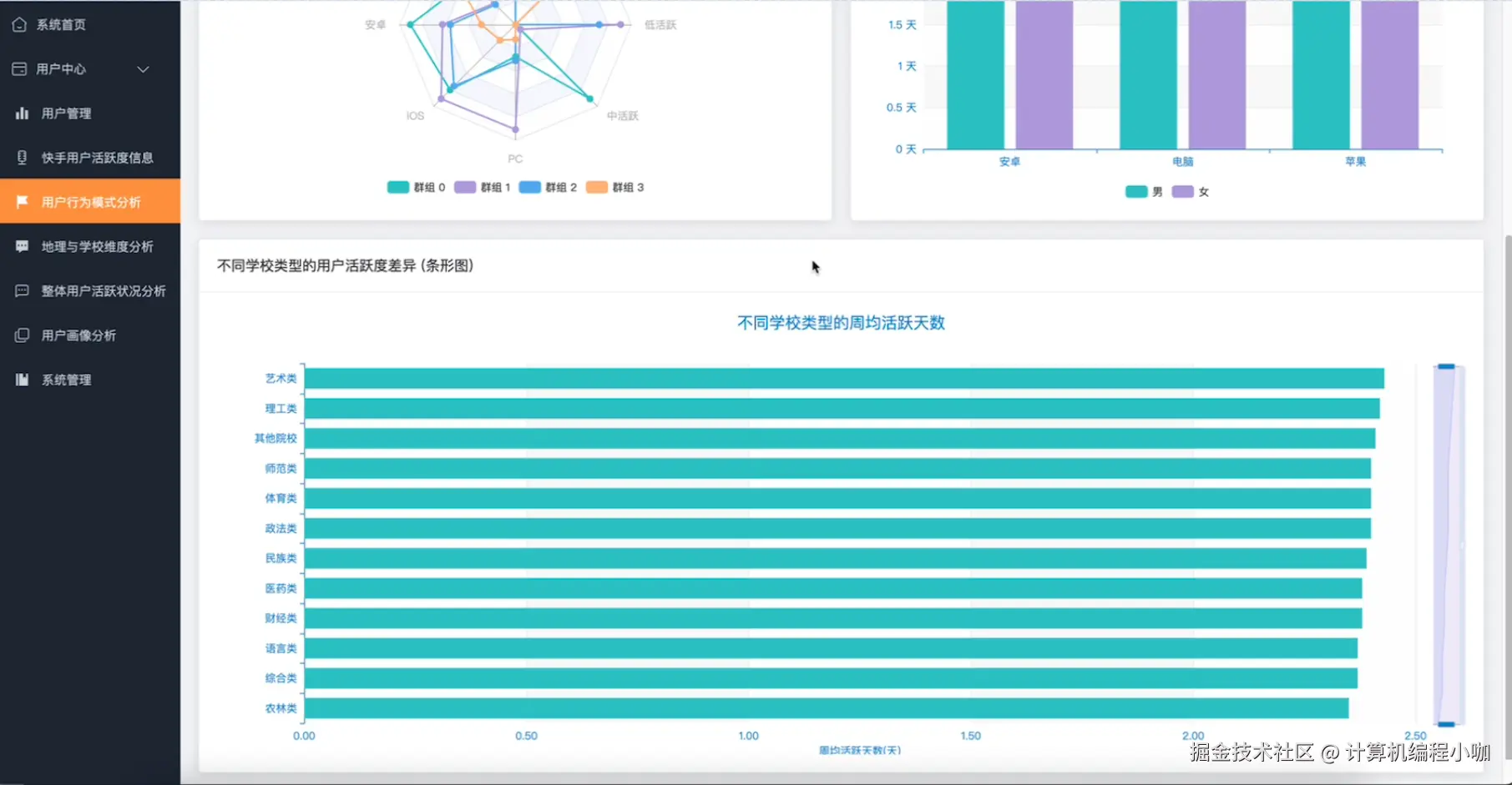 用户行为模式分析.png