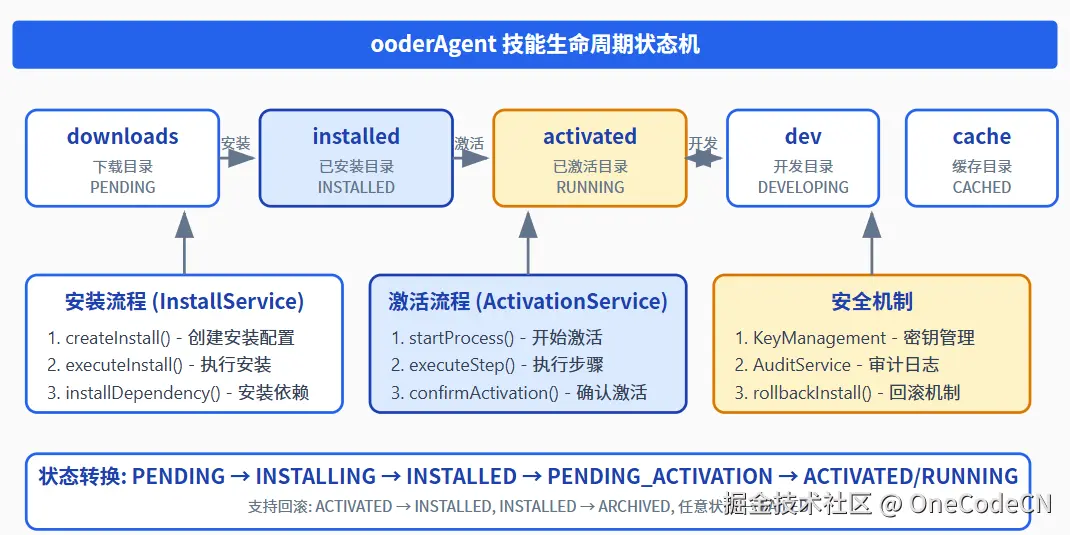 请在此添加图片描述