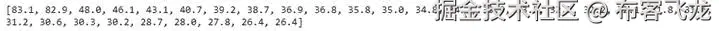 Figure 4.44: List of Subscribers for each YouTube channel 