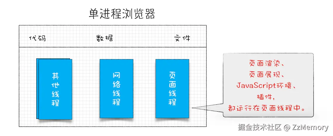 单进程浏览器架构.webp