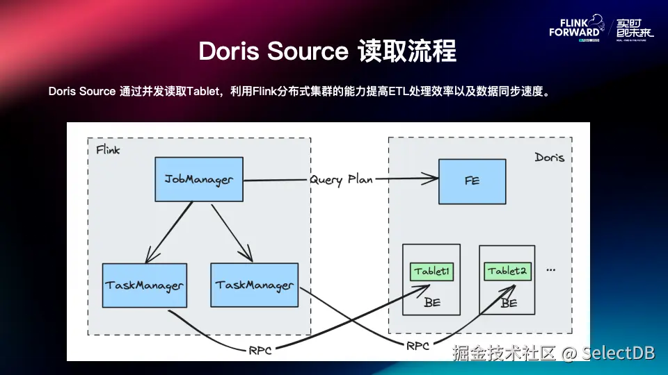 Doris Source 读取流程.PNG