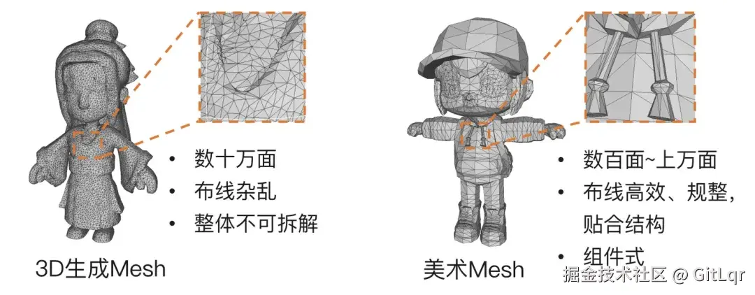 混元 3D mesh.webp