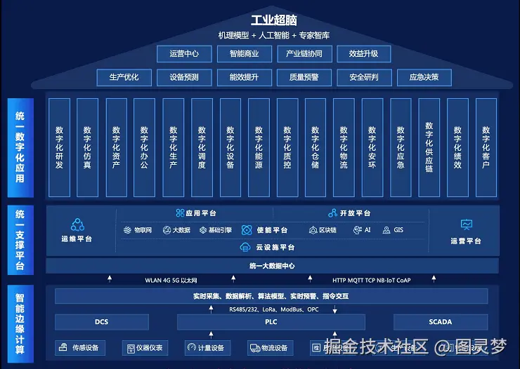 智慧工厂解决方案