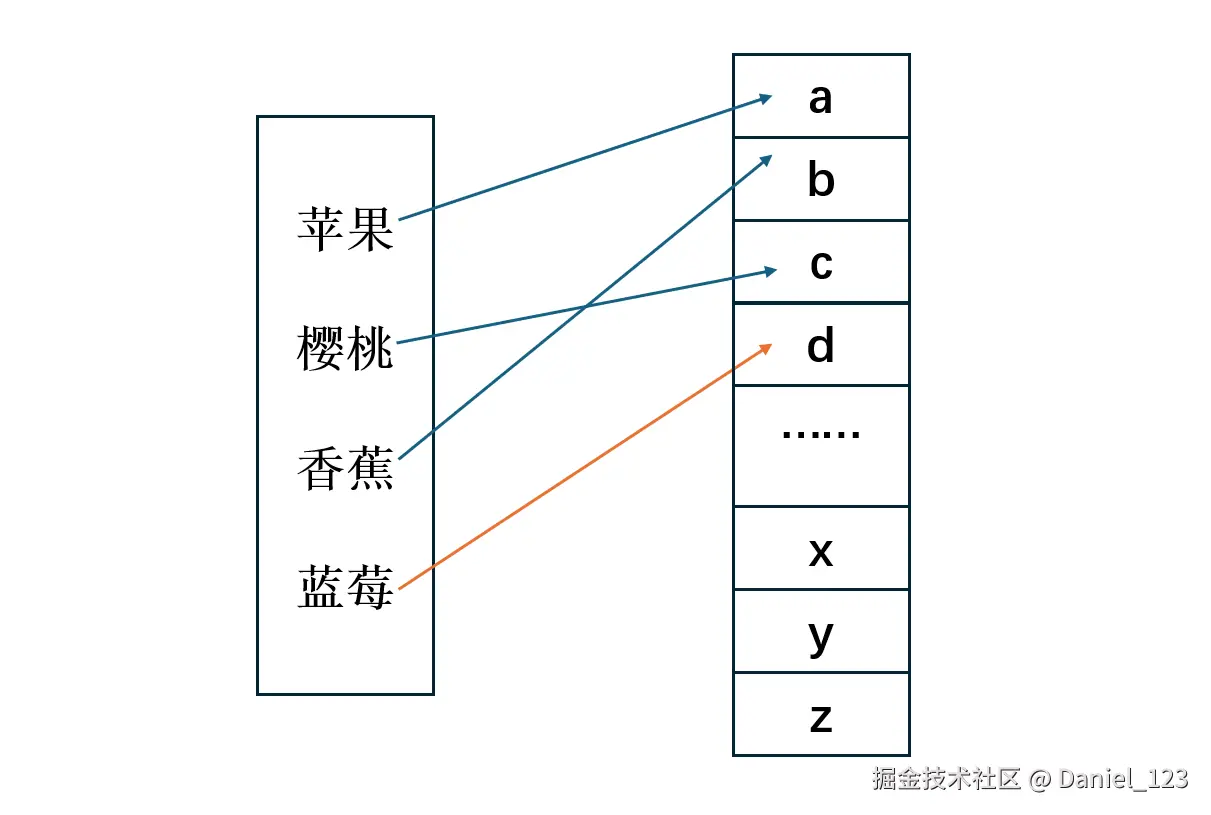 哈希表——总结篇_20260730_145402.png