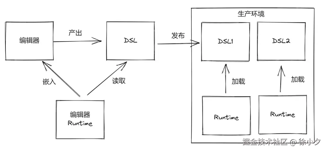 alt 原理