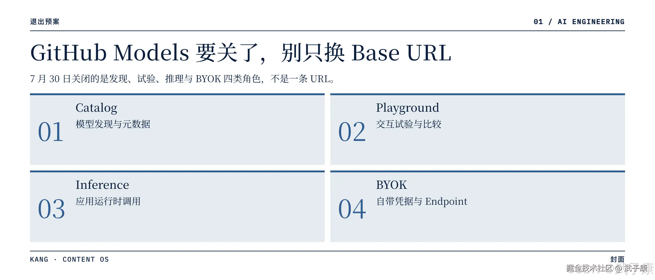 GitHub Models 退役退出预案页:退出预案·01,"GitHub Models 要关了,别只换 Base URL",7月30日关闭的是发现、试验、推理与 BYOK 四类角色,不是一条 URL;4 个编号 — Catalog(模型发现与元数据)/ Playground(交互试验与比较)/ Inference(应用运行时调用)/ BYOK(自带凭据与 Endpoint)