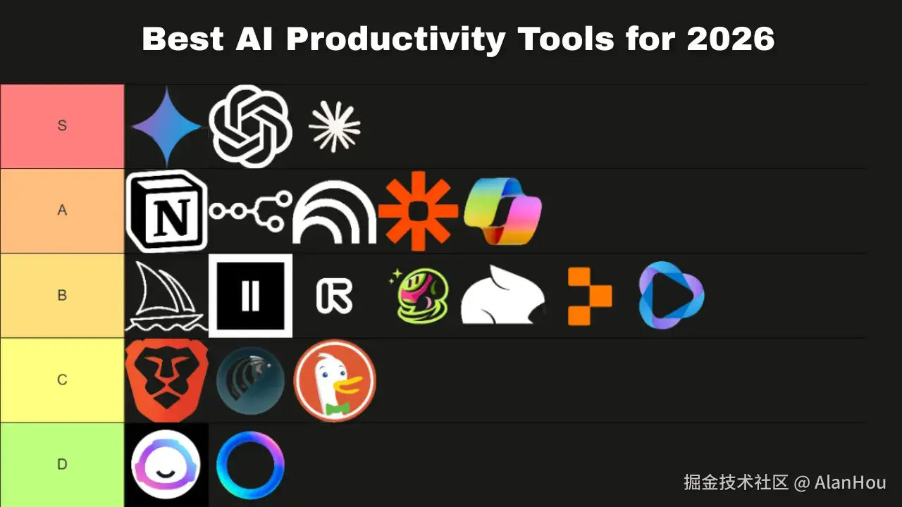 2026 年 19 款最佳 AI 生产力工具：分级排名