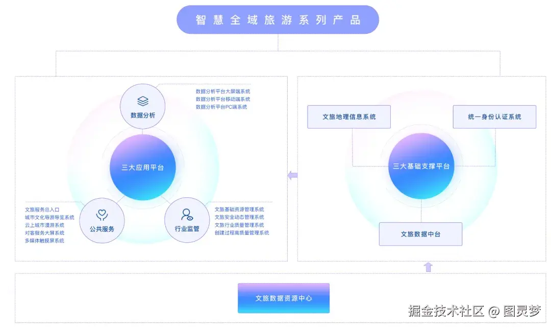 做智慧文旅，必知的十大解决方案