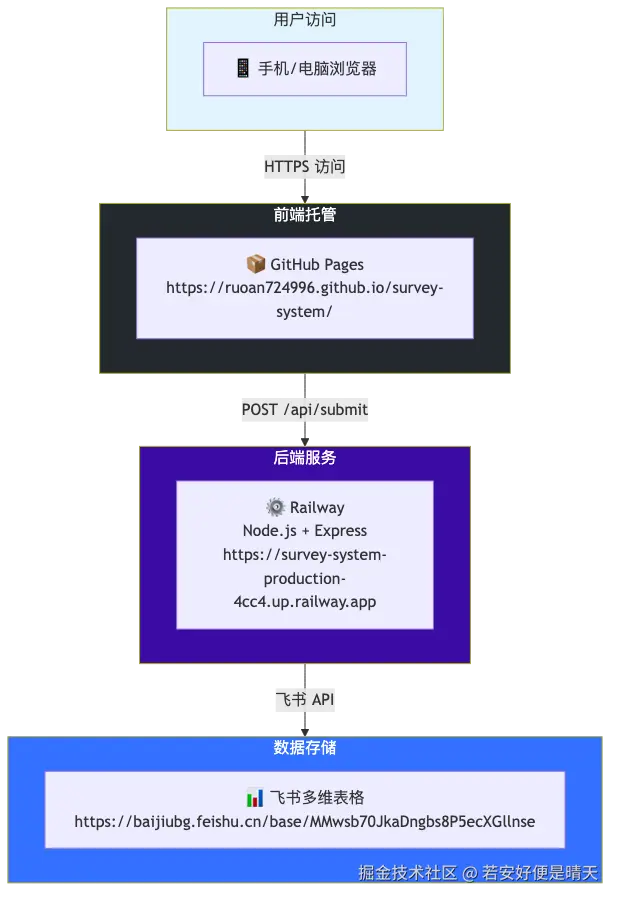 arch.png