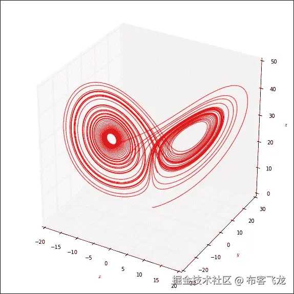 运行 Python 脚本