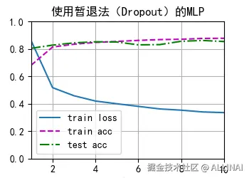 myplot.png