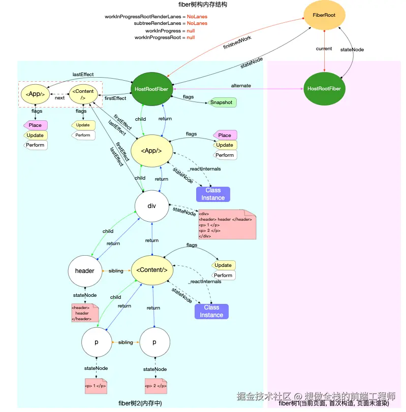 fibertree-beforecommit.png