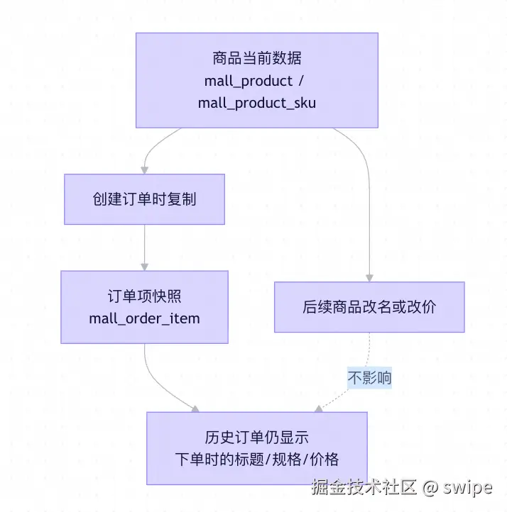 Clipboard_Screenshot_1785377161.png