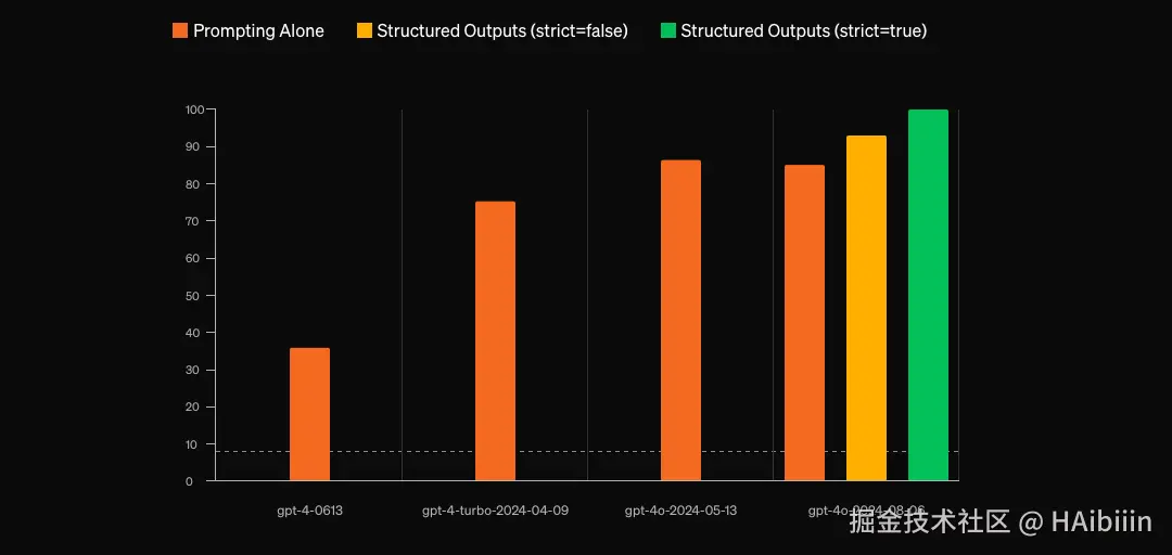 OpenAI structured output.png