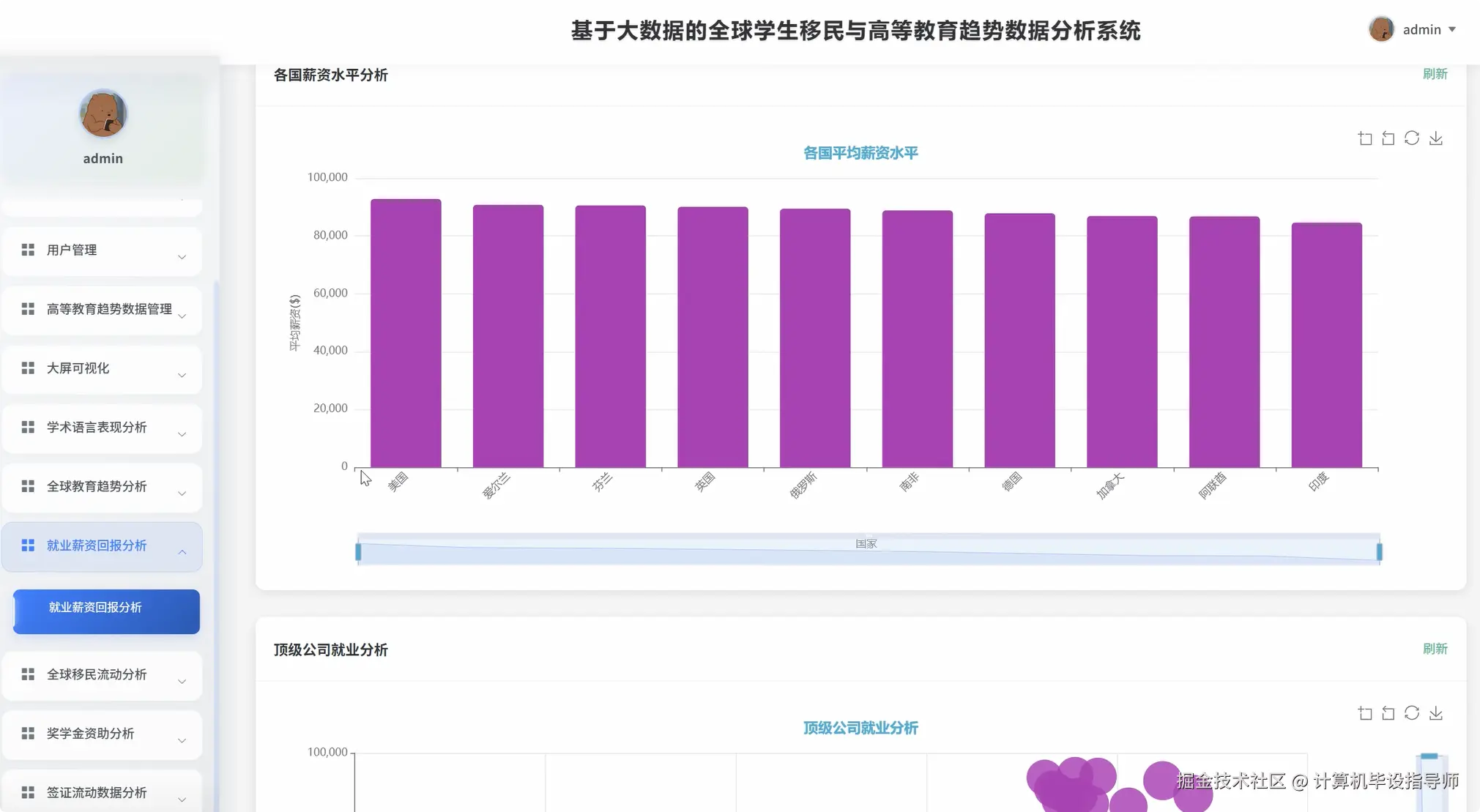 就业薪资回报分析.png