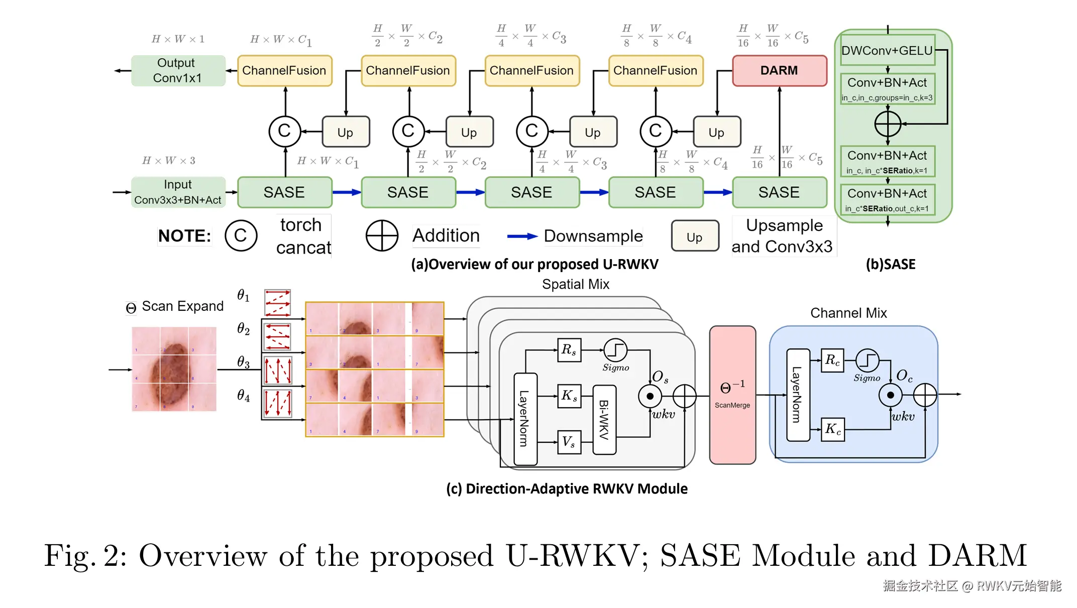 20250715-U-RWKV