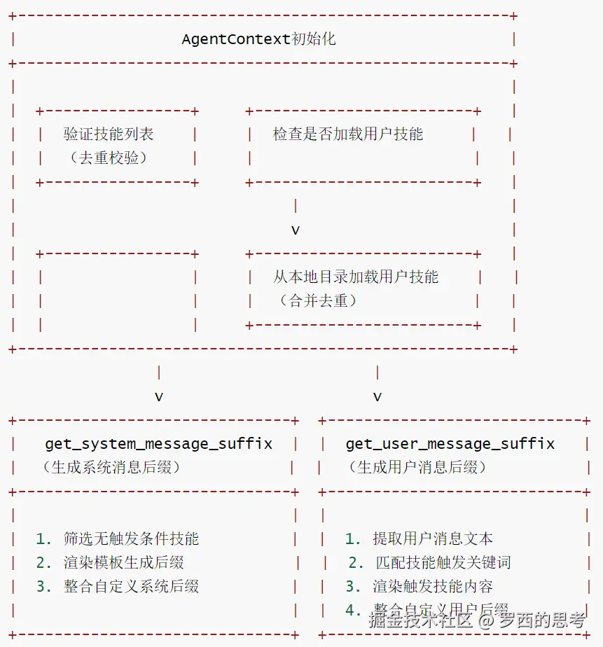 CodeActAgent-1